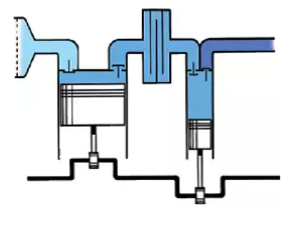 Kompressor PROFI-LINE 'VERZINKT' PL-Z 840/10/200 D